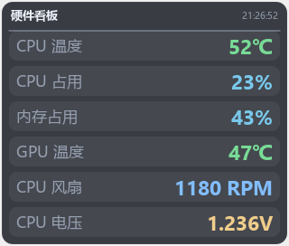硬件看板